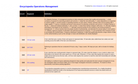Encyclopedia Operations Management- 2460 Definitions in Operations Management